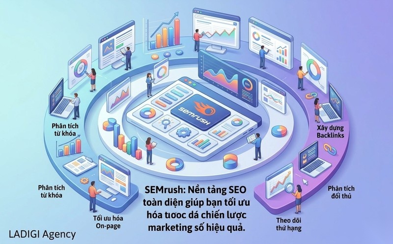 SEMrush là gì? Hướng dẫn sử dụng và Tính năng hỗ trợ SEO hiệu quả 1 SEMrush là gì