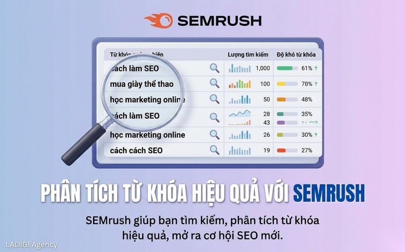 SEMrush là gì? Hướng dẫn sử dụng và Tính năng hỗ trợ SEO hiệu quả 4 Nghiên cứu từ khóa
