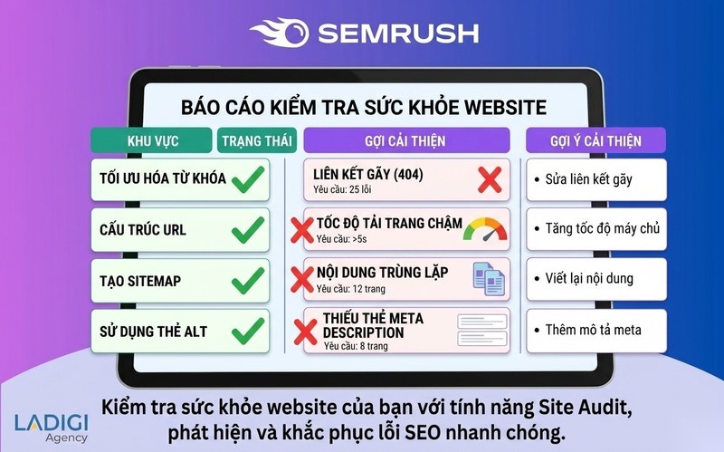 SEMrush là gì? Hướng dẫn sử dụng và Tính năng hỗ trợ SEO hiệu quả 5 Kiểm tra Site Audit