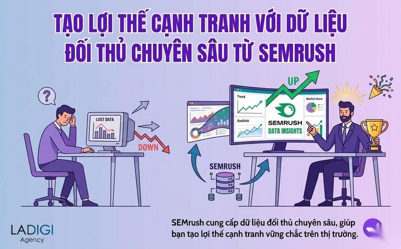 SEMrush là gì? Hướng dẫn sử dụng và Tính năng hỗ trợ SEO hiệu quả 10 Nâng cao lợi thế cạnh tranh