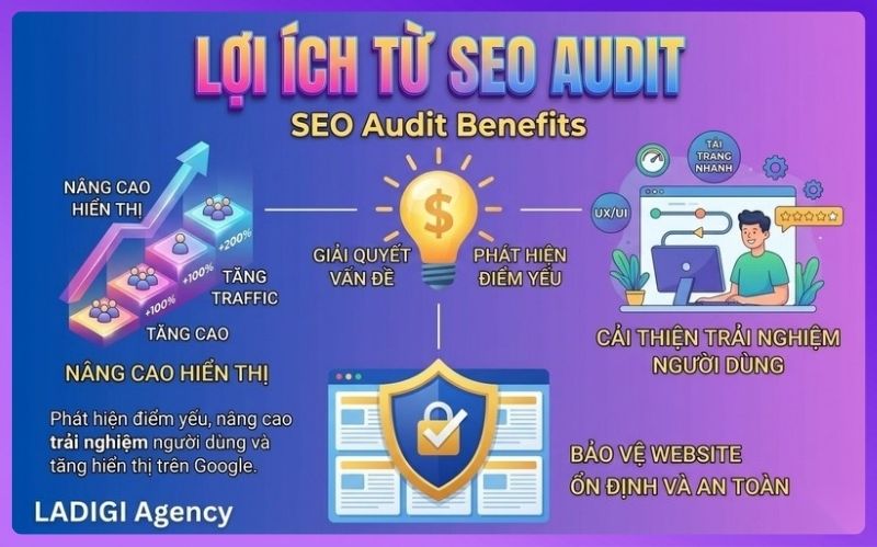 SEO Audit là gì? Quy trình 6 bước thực hiện SEO Audit hiệu quả 2 Lợi ích từ SEO Audit: Phát hiện điểm yếu, nâng cao trải nghiệm người dùng và tăng hiển thị trên Google.