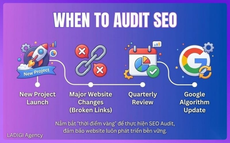 SEO Audit là gì? Quy trình 6 bước thực hiện SEO Audit hiệu quả 3 Nắm bắt "thời điểm vàng" để thực hiện SEO Audit, đảm bảo website luôn phát triển bền vững