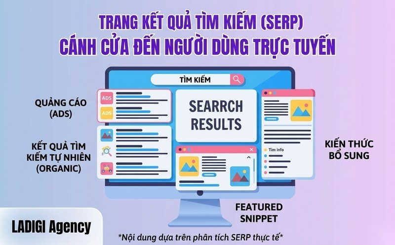 SERP là gì? Tầm quan trọng, các tính năng và chiến lược tối ưu hiệu quả 3 SERP là gì Tầm quan trọng các tính năng và chiến lược tối ưu hiệu quả