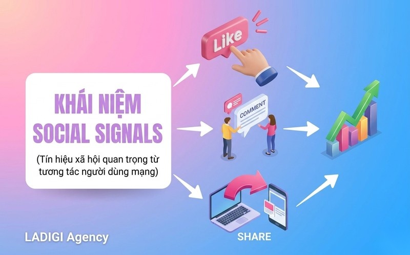 Social Signals là gì? Ảnh hưởng đến SEO và chiến lược gia tăng hiệu quả 1 Social Signals là gì Khái niệm Tín hiệu xã hội