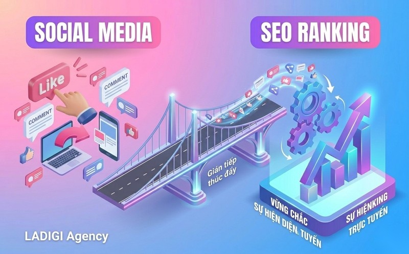 Social Signals là gì? Ảnh hưởng đến SEO và chiến lược gia tăng hiệu quả 2 Vai trò của Social Signals trong SEO Tầm quan trọng Ảnh hưởng gián tiếp