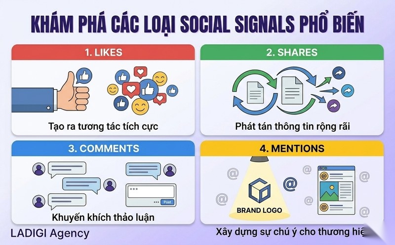 Social Signals là gì? Ảnh hưởng đến SEO và chiến lược gia tăng hiệu quả 4 Các loại Social Signals phổ biến Like Share Comment Mention