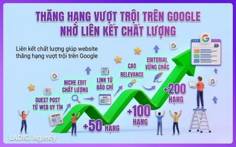 Link Building là gì? Cách xây dựng liên kết chất lượng cho website 2 Liên kết chất lượng giúp website thăng hạng vượt trội