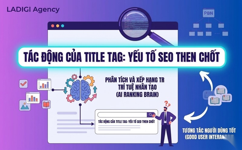 Title tag là gì? Vai trò và tầm quan trọng của Title Tag trong SEO 2 Vai trò và tầm quan trọng của Title Tag trong SEO