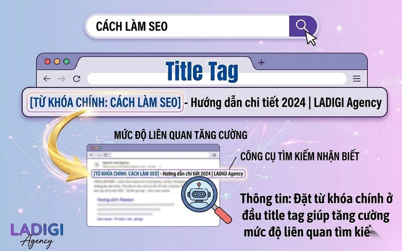 Title tag là gì? Vai trò và tầm quan trọng của Title Tag trong SEO 5 Đặt từ khóa chính ở đầu thẻ Tăng mức độ liên quan