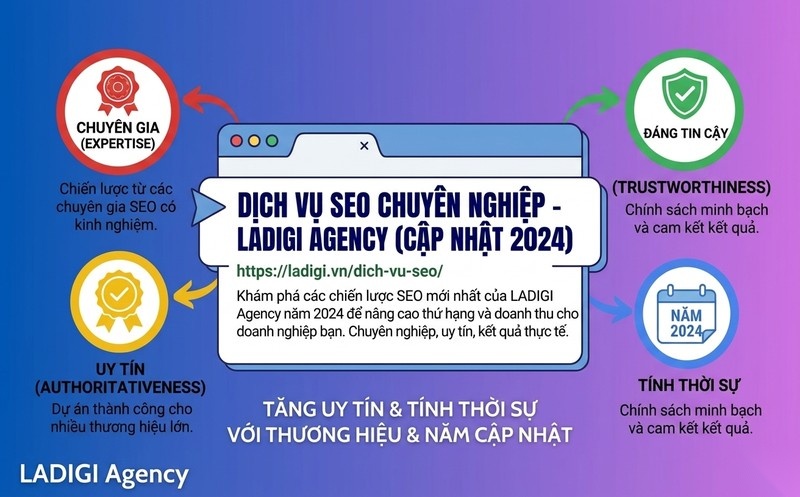 Title tag là gì? Vai trò và tầm quan trọng của Title Tag trong SEO 8 Thêm tên thương hiệu hoặc năm cập nhật E E A T tính thời sự