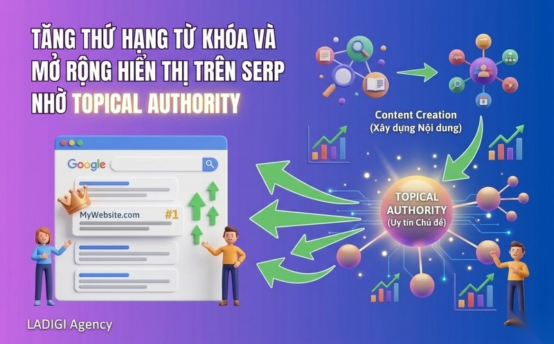 Topical Authority là gì? Cách xây dựng Topical Authority cho website 8 Topical Authority là "chìa khóa vàng" để website tăng thứ hạng từ khóa