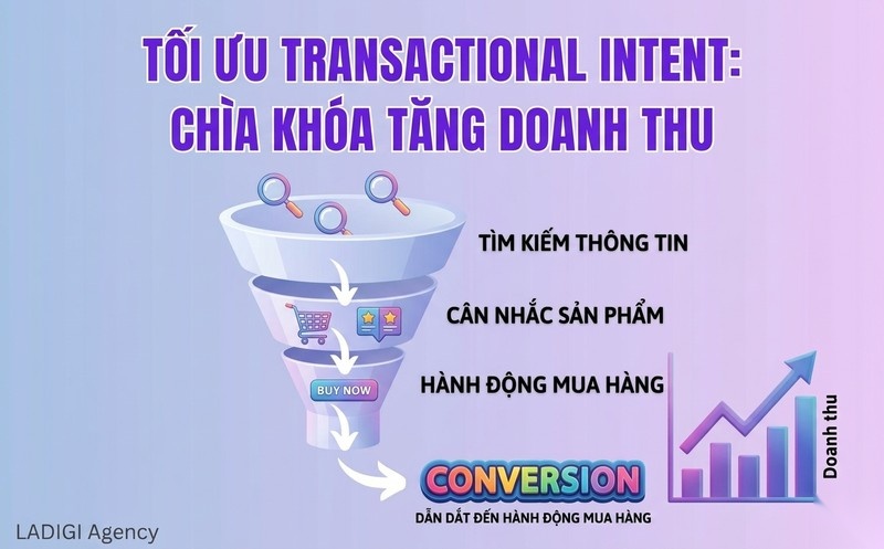 Transactional Intent là gì? Cách tối ưu để tăng chuyển đổi hiệu quả 2 2 Vì sao tối ưu Transactional Intent lại quan trọng Mục tiêu lợi ích vị trí trong hành trình khách hàng