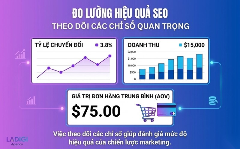 Transactional Intent là gì? Cách tối ưu để tăng chuyển đổi hiệu quả 8 5 Đo lường hiệu quả tối ưu Transactional Intent Các chỉ số công cụ