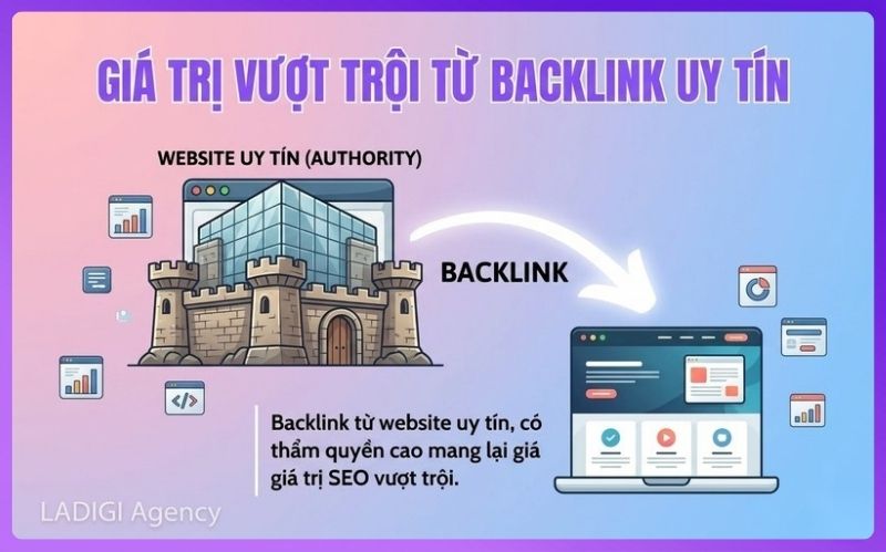 Backlink là gì? Cách xây dựng Backlink chất lượng hiệu quả cho SEO 4 Backlink từ website uy tín, có thẩm quyền cao mang lại giá trị SEO vượt trội