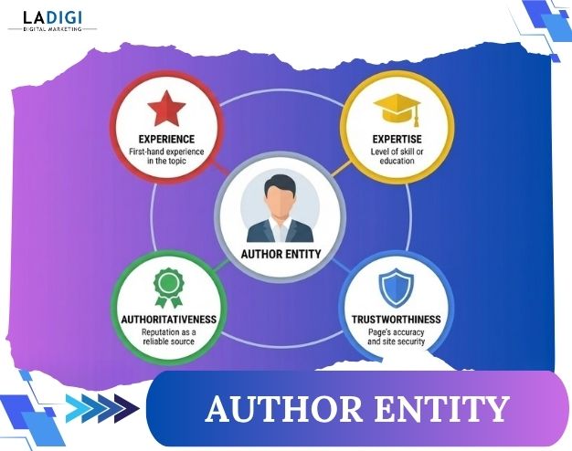 LADIGI Agency 117 Author Entity