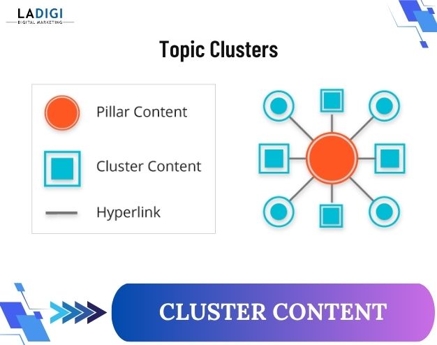 LADIGI Agency 111 Cluster Content