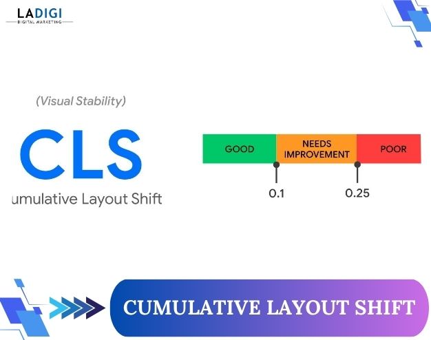 LADIGI Agency 112 Cumulative Layout Shift