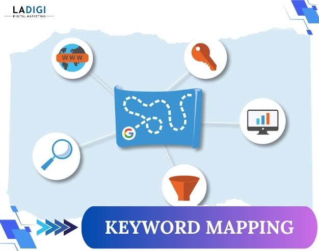 Keyword Mapping