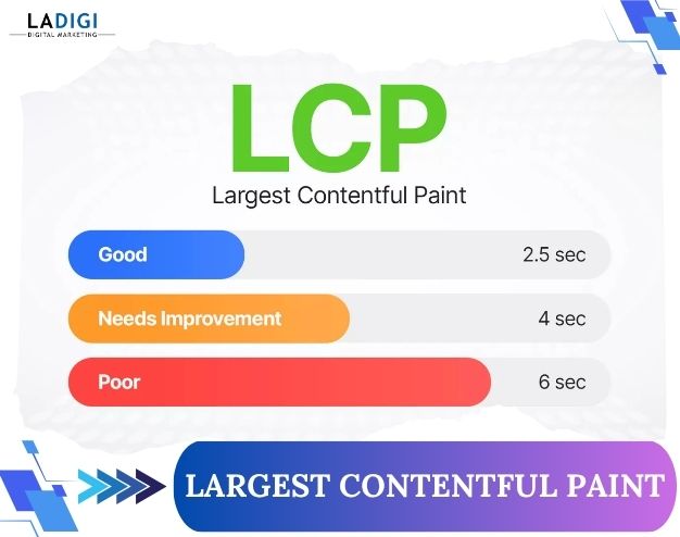 LADIGI Agency 113 Largest Contentful Paint