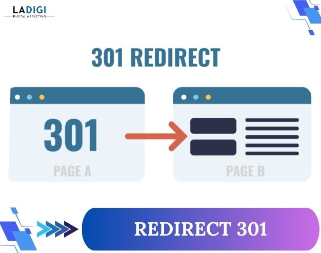 Redirect 301