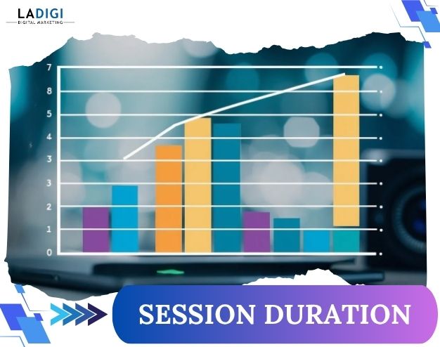 Session Duration