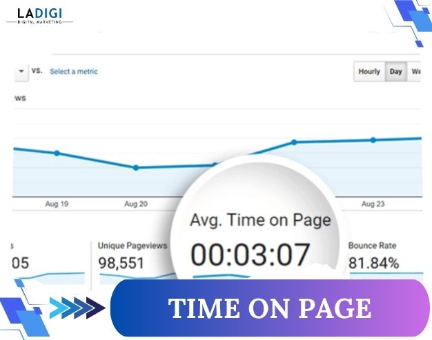 LADIGI Agency 113 Time on Page