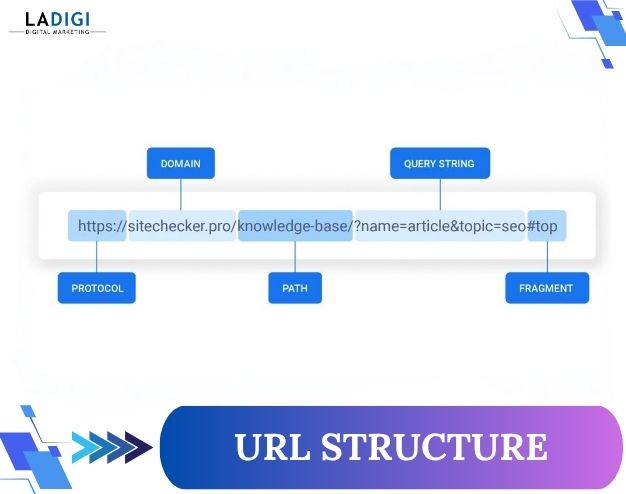 URL Structure