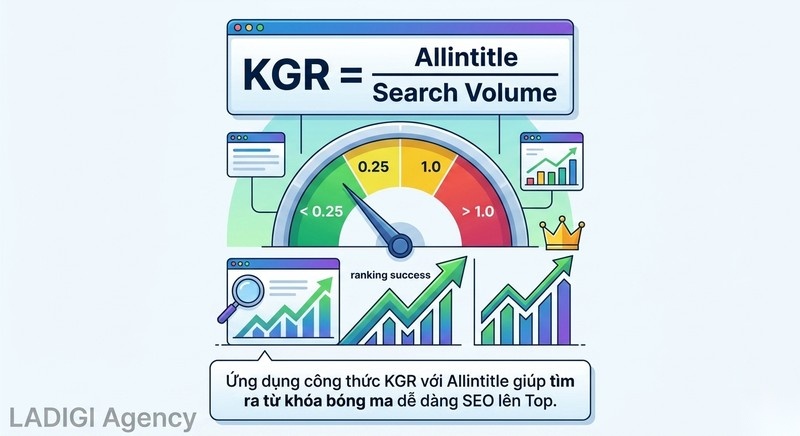 Allintitle là gì? 4 bước sử dụng để phân tích độ cạnh tranh từ khóa 2 Hỗ trợ tính toán chỉ số KGR
