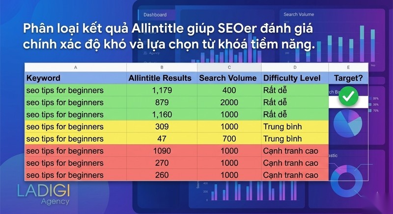 Allintitle là gì? 4 bước sử dụng để phân tích độ cạnh tranh từ khóa 4 Bước 4 So sánh và lựa chọn từ khóa tiềm năng