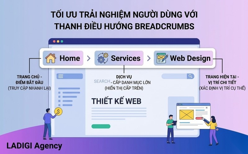 Breadcrumbs là gì? 6 vai trò và lợi ích của Breadcrumbs trong SEO 1 Breadcrumbs là gì