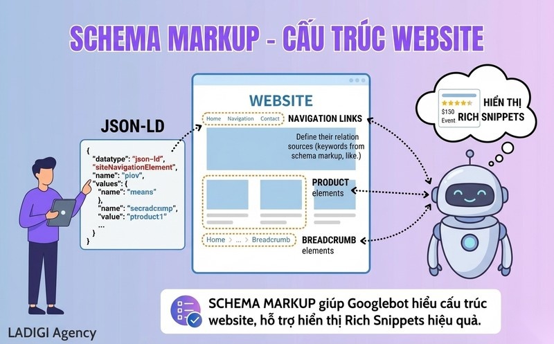Breadcrumbs là gì? 6 vai trò và lợi ích của Breadcrumbs trong SEO 4 Cách triển khai Breadcrumbs trên website