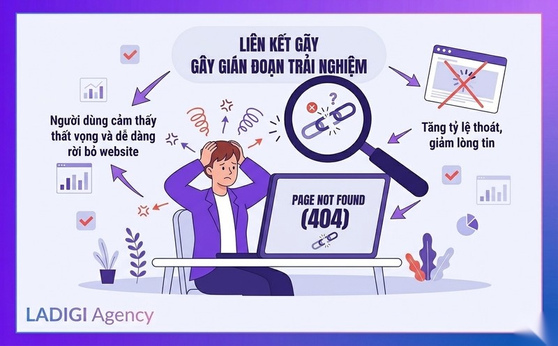 Broken Link là gì? 4 Cách kiểm tra và xử lý hiệu quả 5 Tác động xấu đến trải nghiệm người dùng