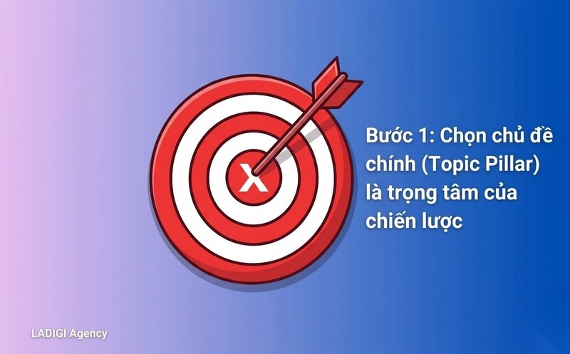 Cluster Content là gì? 8 bước triển khai Topic Cluster hiệu quả 7 Chọn chủ đề chính Topic Pillar