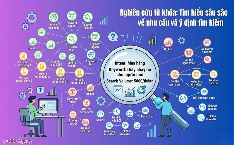 Cluster Content là gì? 8 bước triển khai Topic Cluster hiệu quả 8 Nghiên cứu từ khóa chuyên sâu