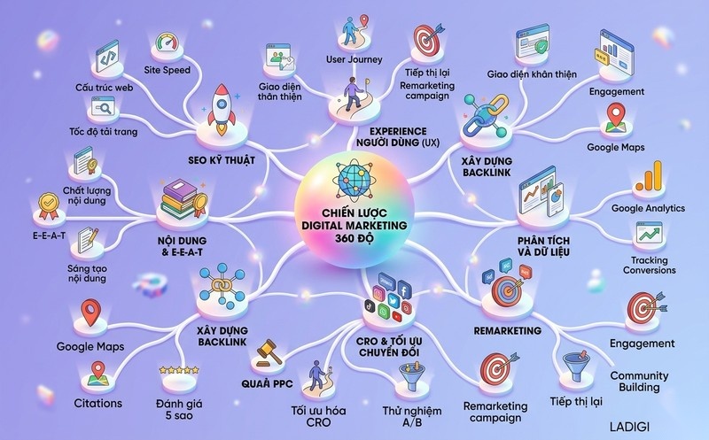 Content Depth là gì? 5 cách tối ưu độ sâu nội dung 3 Mức độ bao phủ chủ đề