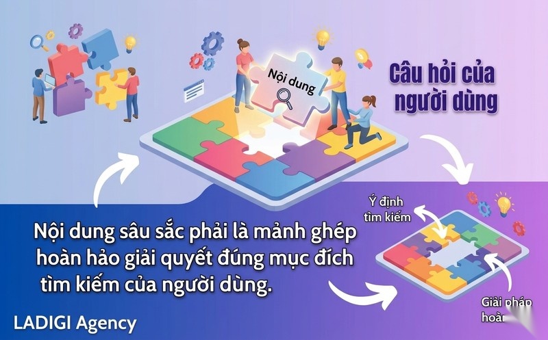 Content Depth là gì? 5 cách tối ưu độ sâu nội dung 4 Khả năng giải quyết Search Intent
