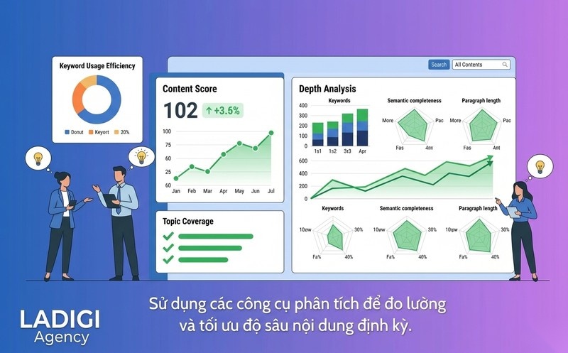 Content Depth là gì? 5 cách tối ưu độ sâu nội dung 10 Các vấn đề thường gặp về Content Depth