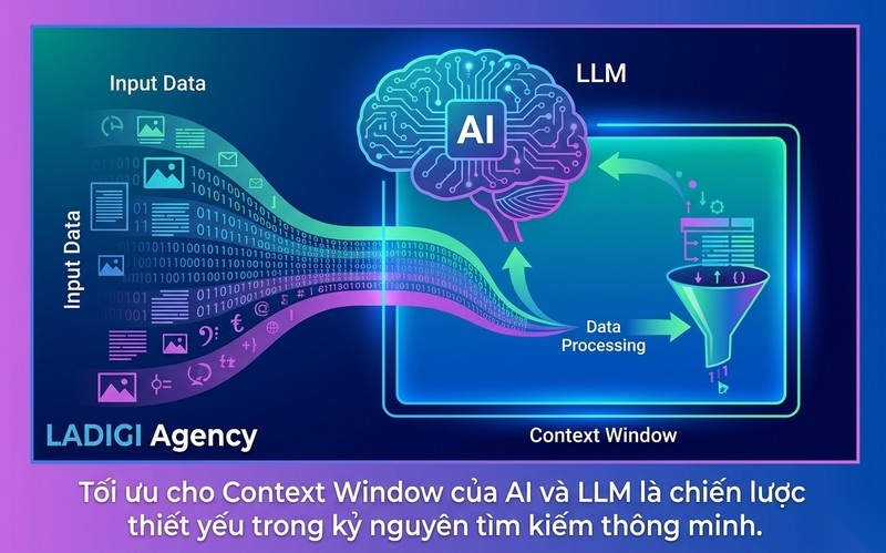 Context trong SEO là gì? 5 yếu tố cấu thành Context trong SEO 4 Ngữ cảnh công nghệ AI LLM Context Window