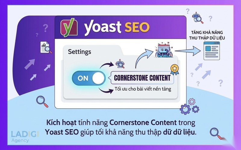 Cornerstone Content là gì? 5 bước xây dựng nội dung nền tảng hiệu quả 7 Cách thiết lập Cornerstone Content trong Yoast SEO