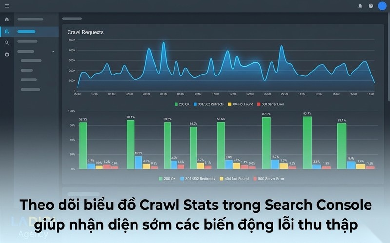 Crawl Error là gì? 5 loại lỗi thu thập dữ liệu phổ biến nhất 7 8 Sử dụng báo cáo Crawl Stats trong GSC