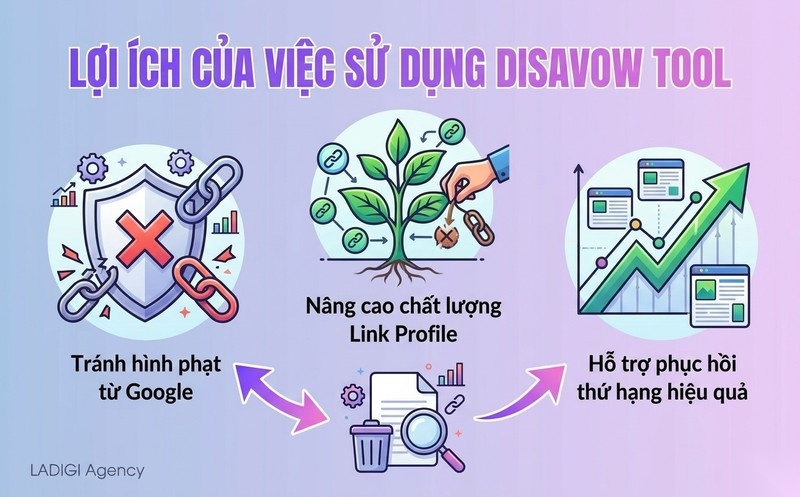 Disavow Tool là gì? 5 Cách nhận biết backlink xấu cần Disavow 2 Mục đích chính của việc sử dụng Disavow Tool