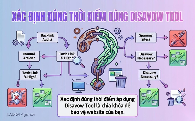 Disavow Tool là gì? 5 Cách nhận biết backlink xấu cần Disavow 3 Khi nào cần áp dụng Disavow Tool