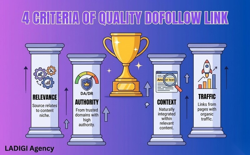 Dofollow Link là gì? 4 tiêu chí đánh giá backlink Dofollow chất lượng 5 H2 4 tiêu chí đánh giá backlink Dofollow chất lượng