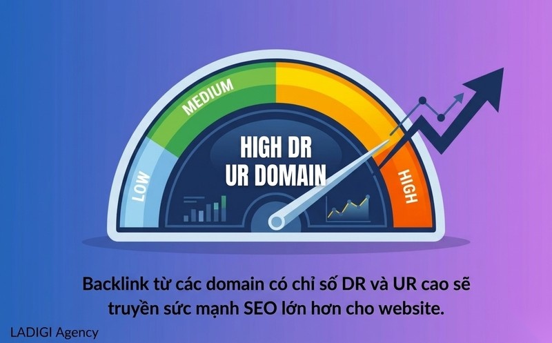 Dofollow Link là gì? 4 tiêu chí đánh giá backlink Dofollow chất lượng 7 H3 Độ uy tín của tên miền DR UR