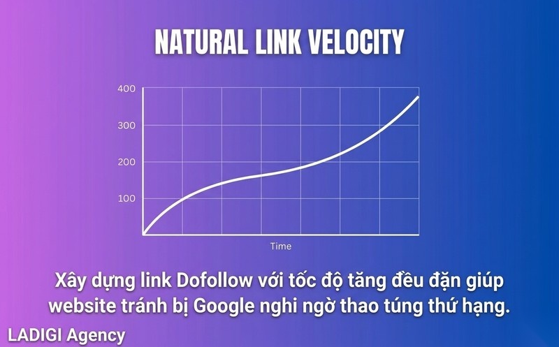 Dofollow Link là gì? 4 tiêu chí đánh giá backlink Dofollow chất lượng 9 H3 Kiểm soát tốc độ tăng trưởng