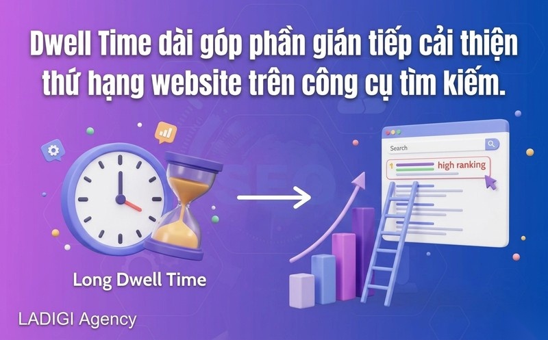 Dwell Time là gì? 4 yếu tố chính ảnh hưởng đến Dwell Time 3 Tầm quan trọng của Dwell Time đối với SEO