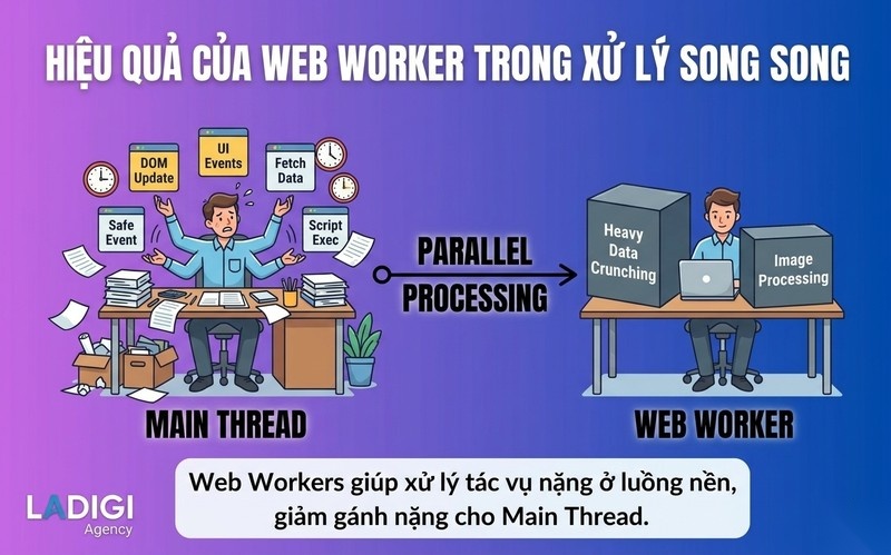 First Input Delay (FID) là gì? Cách tối ưu chỉ số quan trọng trong Core Web Vitals 8 Tận dụng Web Workers cho tác vụ nặng