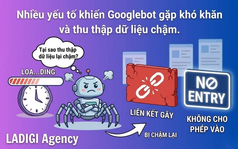Googlebot là gì? Hướng dẫn tối ưu hóa website cho Googlebot 4 Lý do Googlebot thu thập dữ liệu chậm