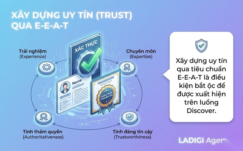 Google Discover là gì? 5 chiến lược tối ưu lưu lượng truy cập hiệu quả 4 5 Đáp ứng tiêu chuẩn E E A T