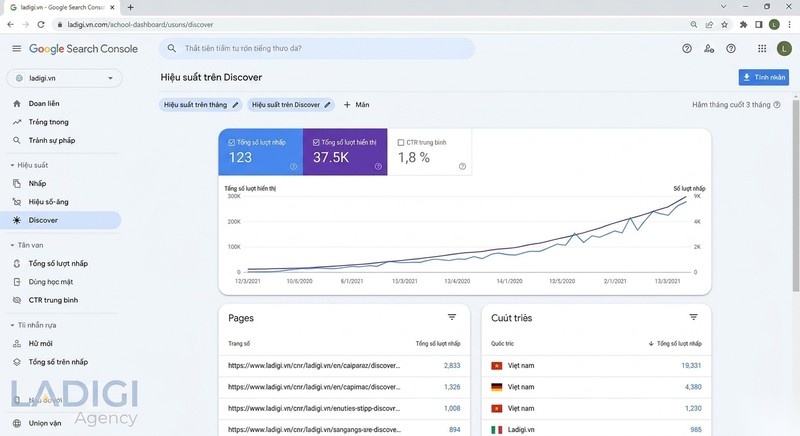 Google Discover là gì? 5 chiến lược tối ưu lưu lượng truy cập hiệu quả 9 10 Cách đo lường hiệu quả từ Google Discover